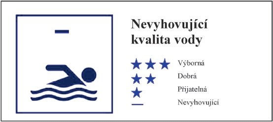 Nevyhovující kvalita vody